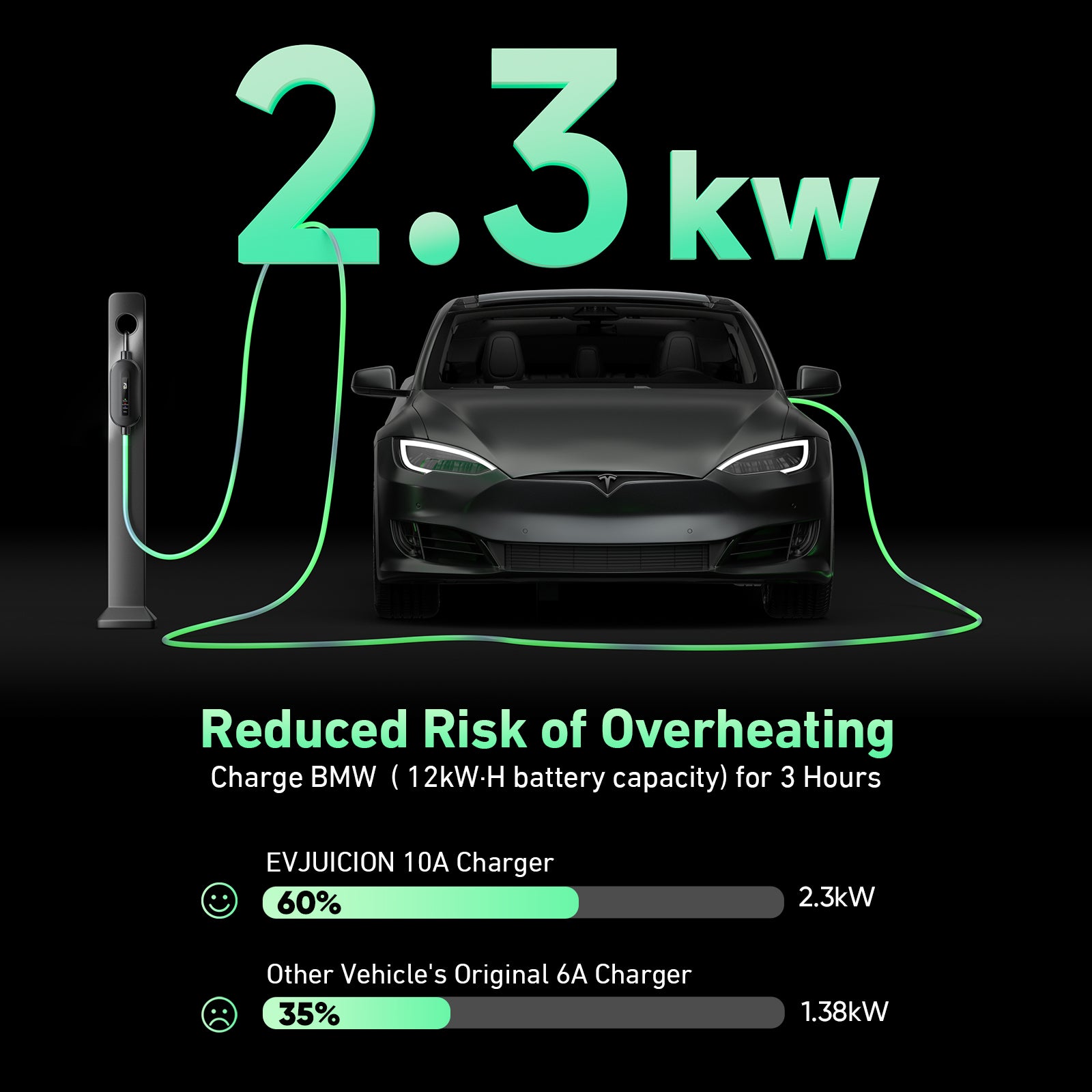 EVJUICION EV Charger Cable Type 2 to 3 Pin Plug with Holder, 10A Electric Car Charger Max. 2.3kW, IP67/IP65 Type 2 Charging Cable 3 Pin with Bag&Holder, for EVs and PHEVs