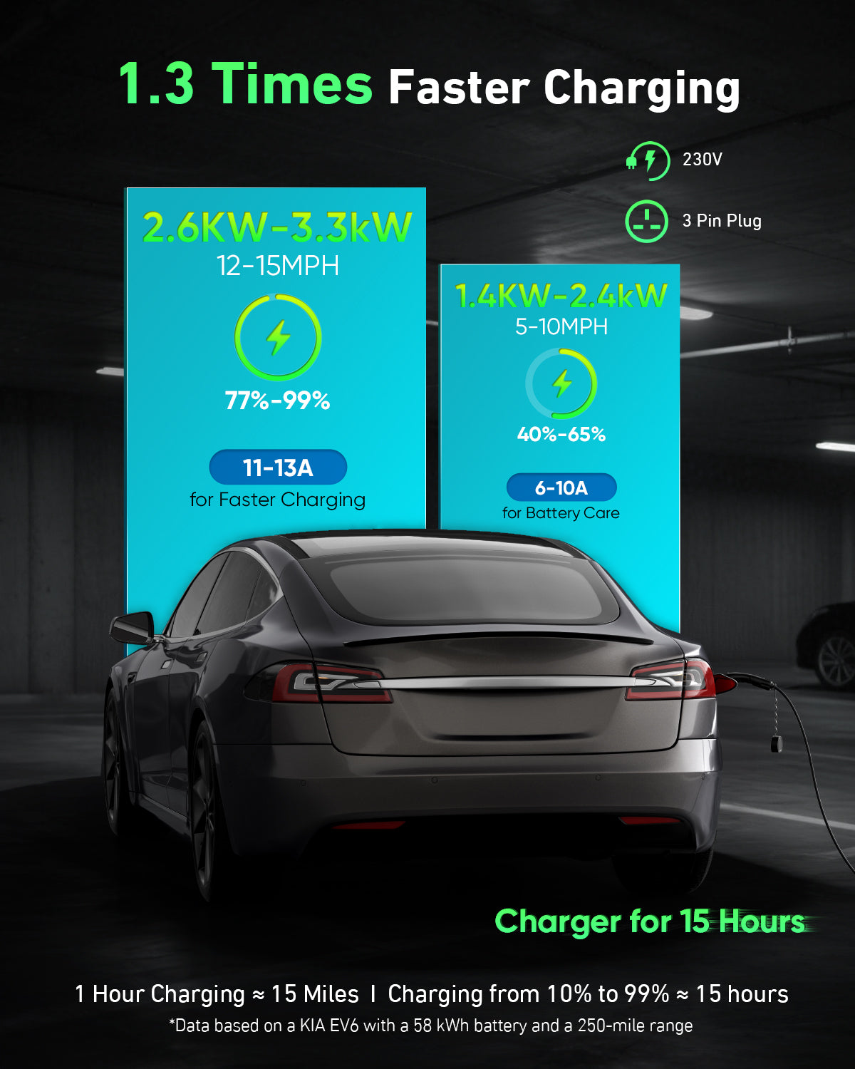 EVJUICION EV Charger Cable Type 2 to 3 Pin Plug, 3.3kW 6/8/10/13A Adjustable Type 2 Charging Cable, 12 Hours Delay Timer, with Bag & 2.4" Display for Type 2 EV & PHEV