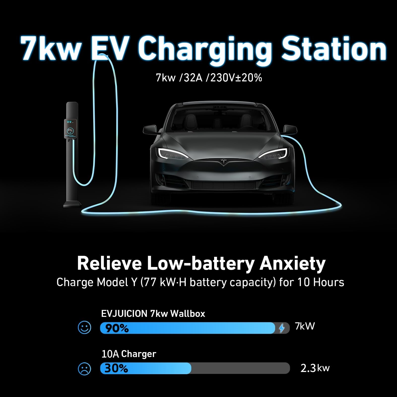 EVJUICION EV Charger 7Kw Type 2, Up to 7.4kW 32A Electric Car Charger with 5m Cable, Swipe Card Charging, 2 RFID Cards & Cable Holder Included, IP54/IP67 Waterproof